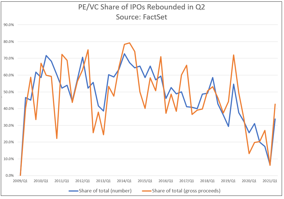 pevc-share-of-ipos