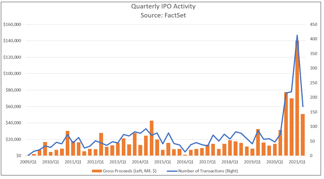 quarterly-us-ipo-activity
