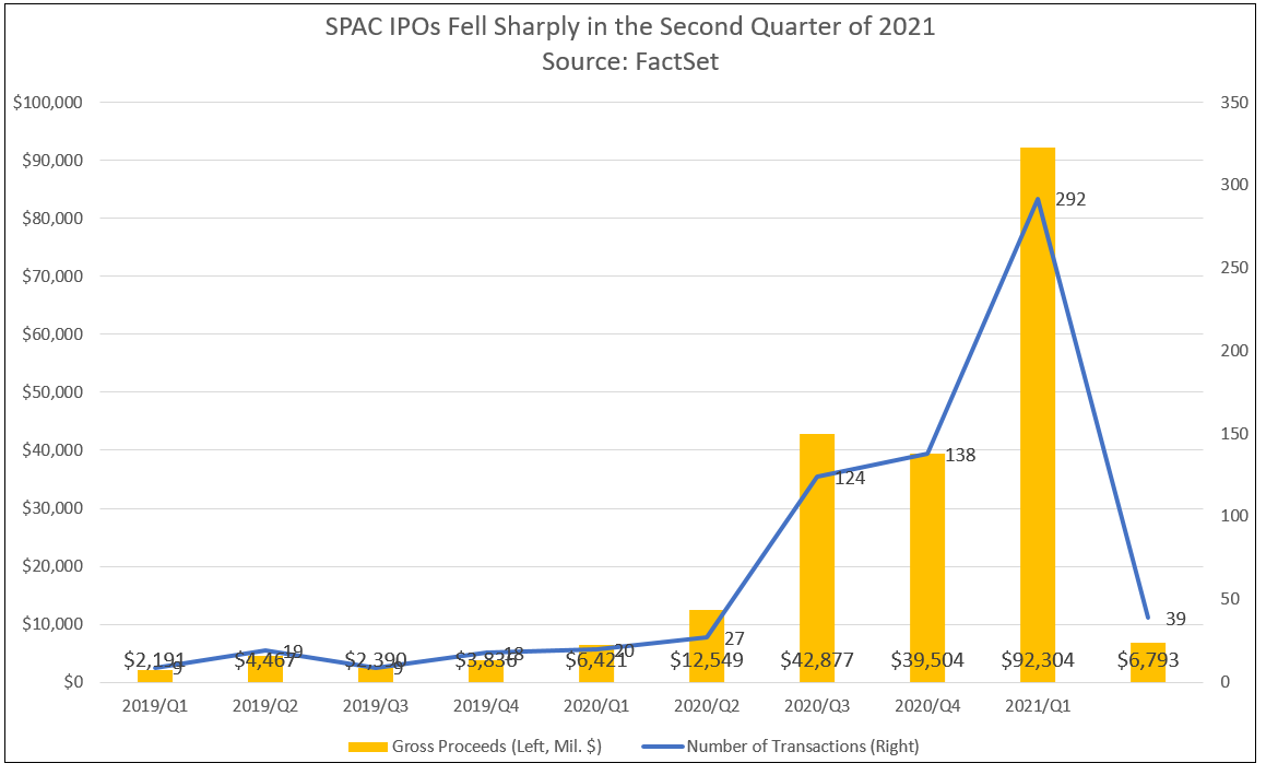 spac-ipos-by-quarter