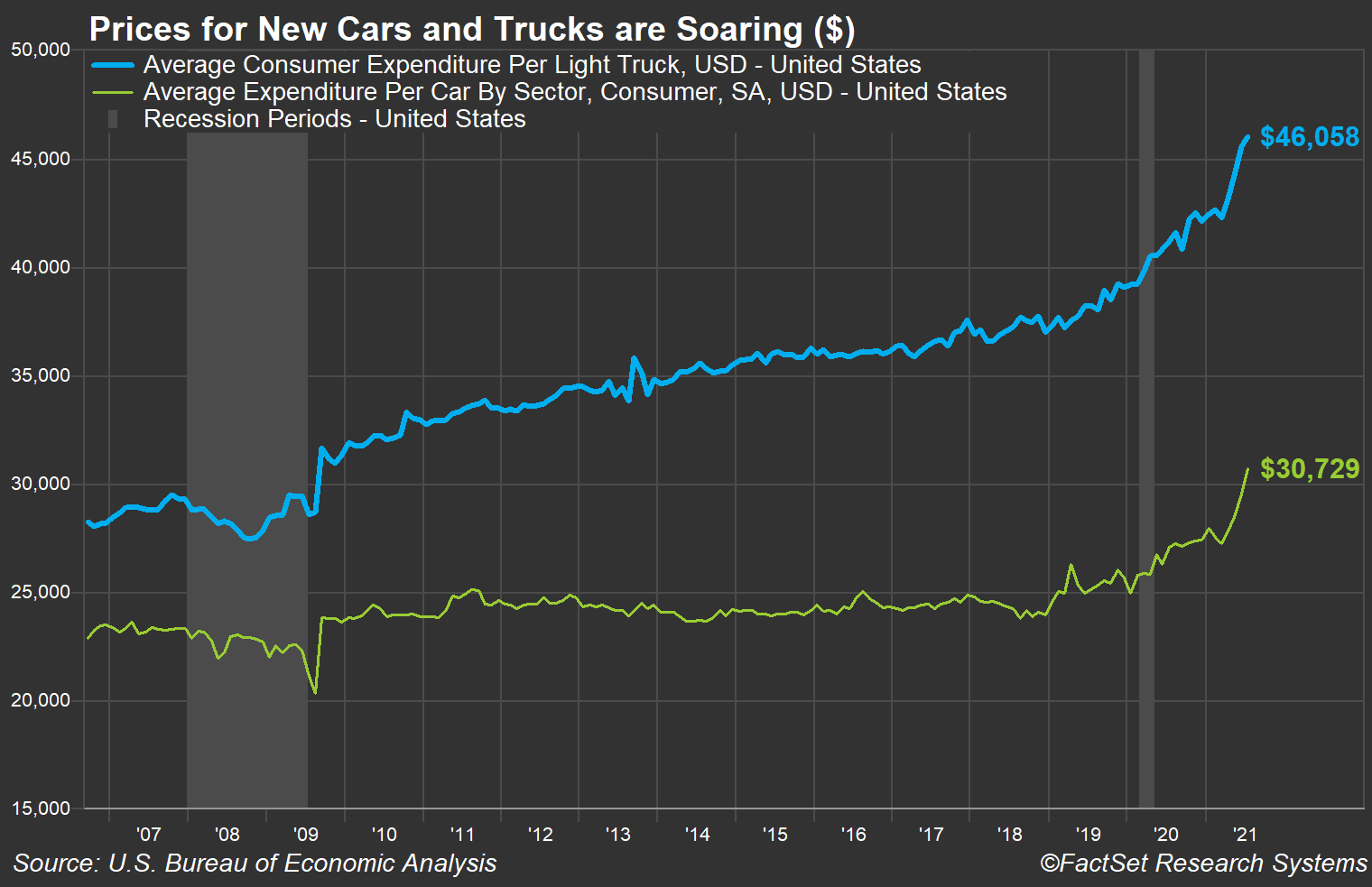 new-car-and-truck-prices