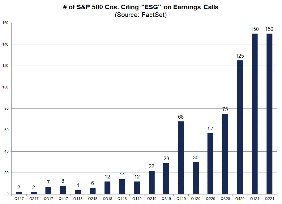 number-of-sp-500-companies-citing-esg-on-earnings-calls