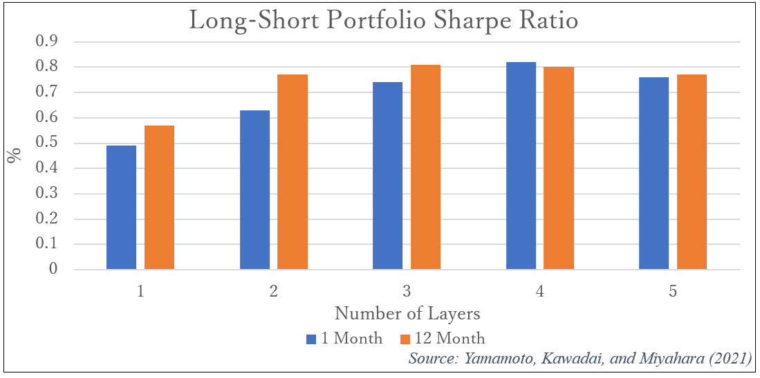 long-short-portfolio-sharpe-ratio