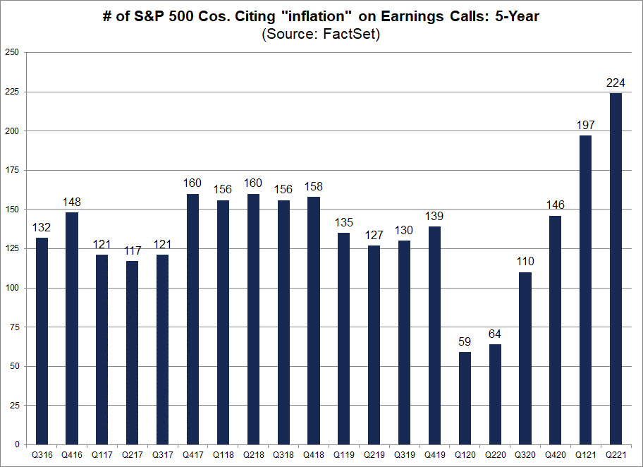 number-of-sp-500-companies-citing-inflation-on-earnings-calls-5-year