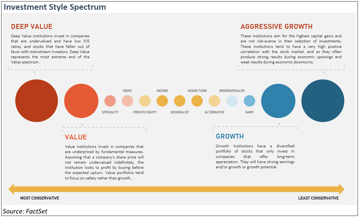 investment-style-spectrum