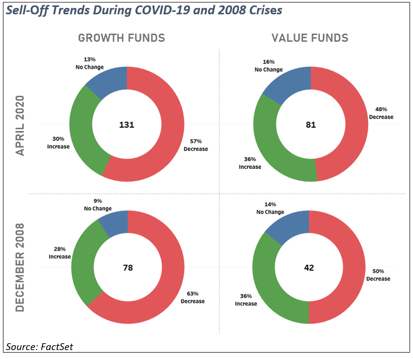 sell-off-trends-during-covid-19-and-2008-crises
