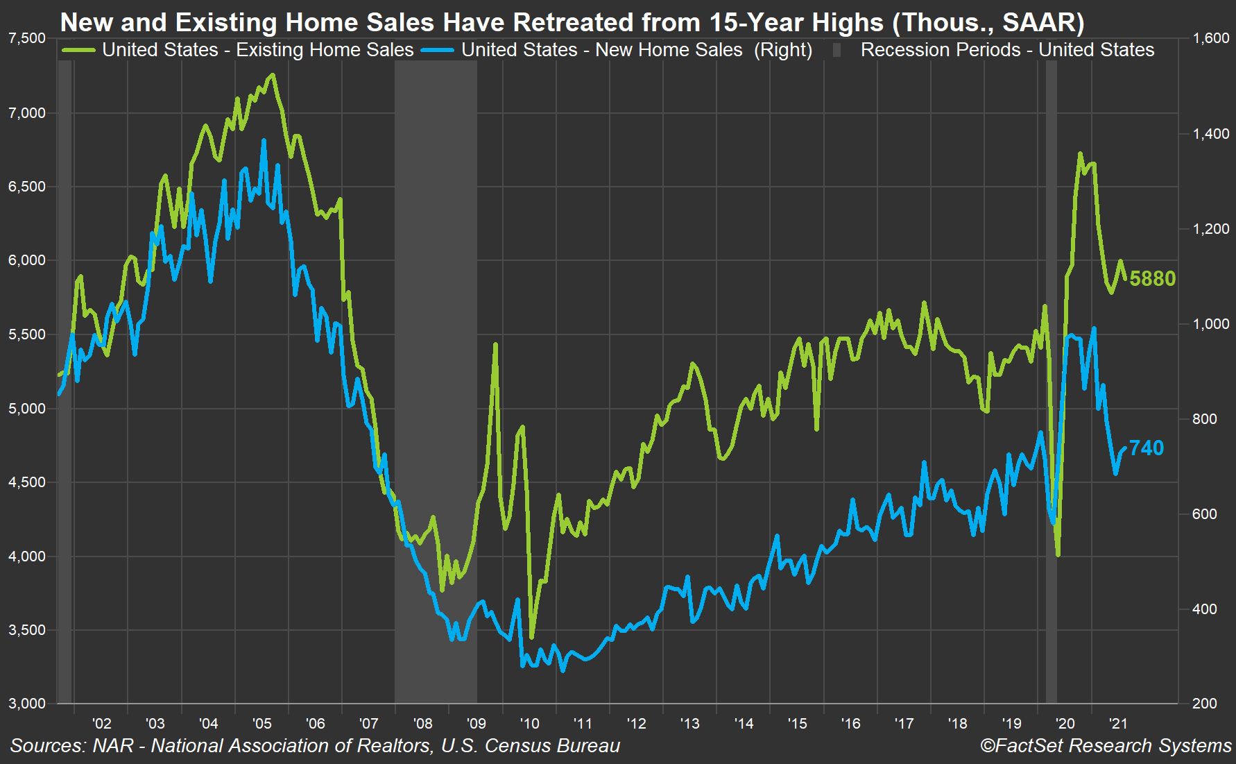new-and-existing-home-sales