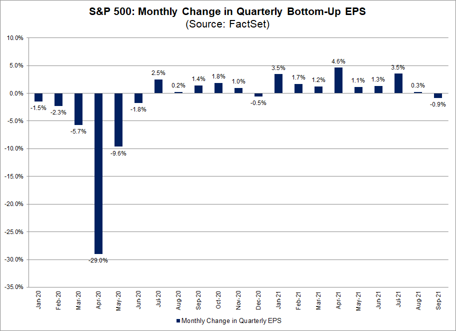 earnings-sandp-change-in-quarterly-bottom-up-eps-2