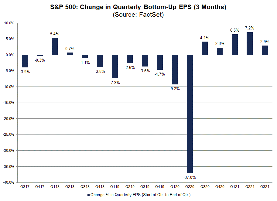 earnings-sandp-change-in-quarterly-bottom-up-eps