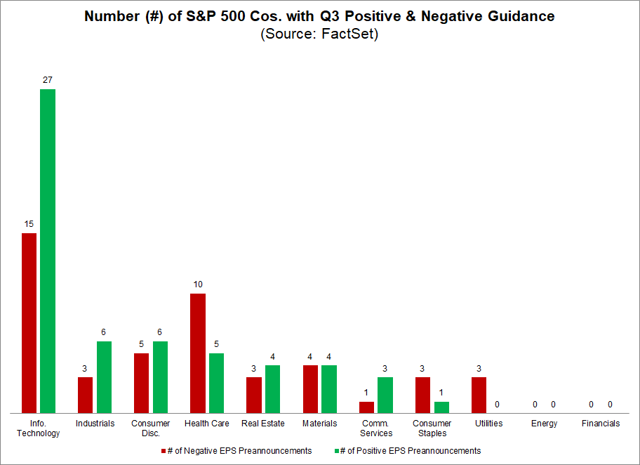 earnings-number-of-sandp-500-cos-with-q3-positive-negative-guidance