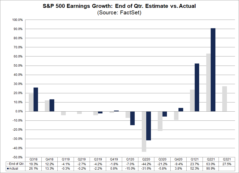 sandp500-earnings-growth-end-of-qtr-estimate-vs-actual