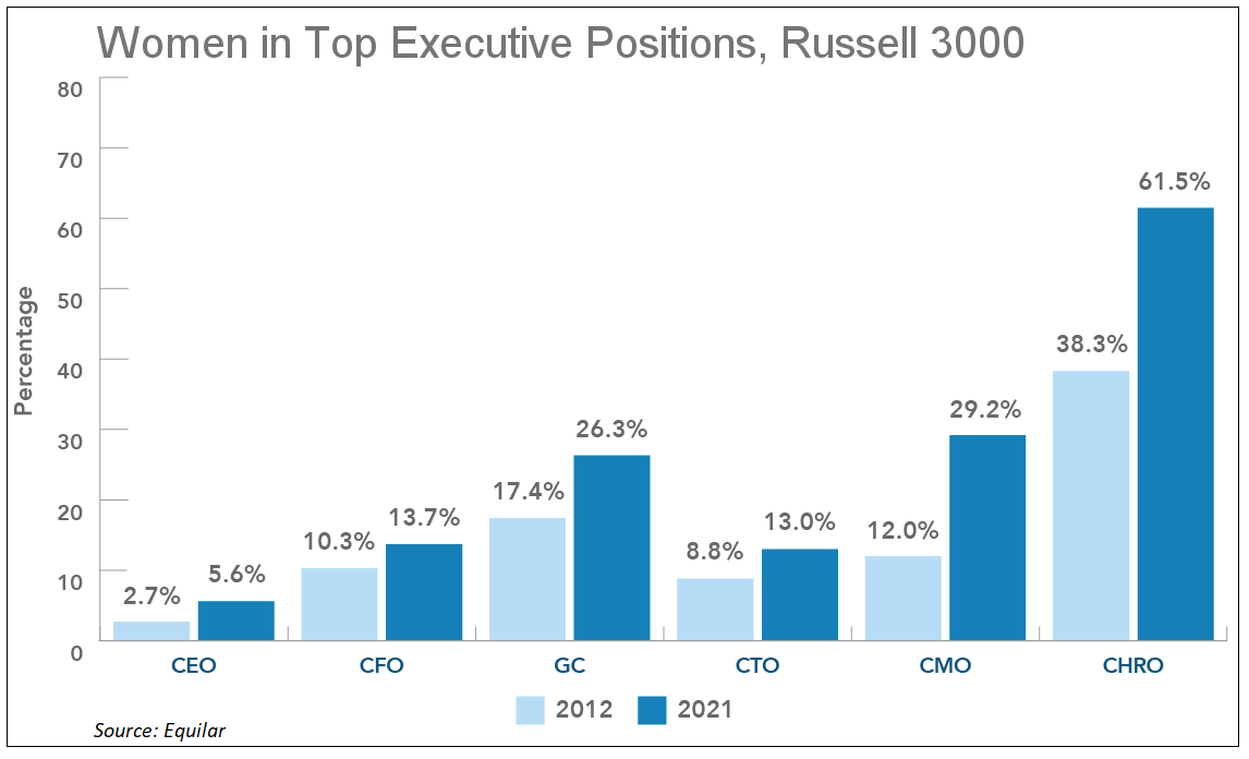 women-in-top-executive-positions-new