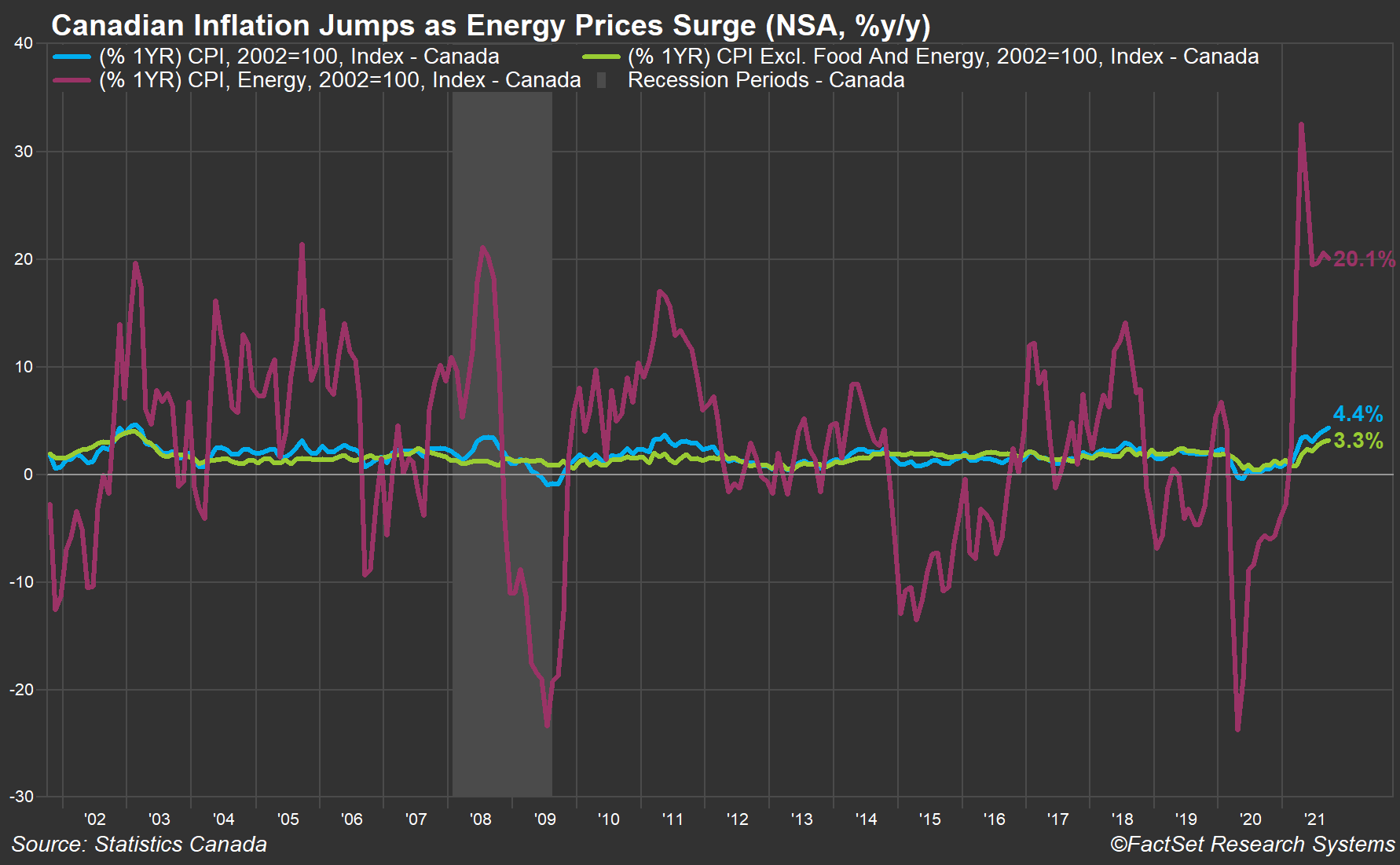 canada-energy-price-inflation