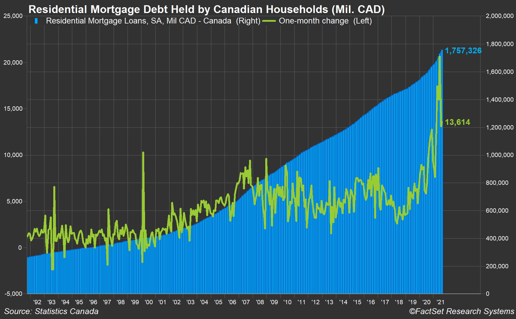 canada-residential-mortgage-debt