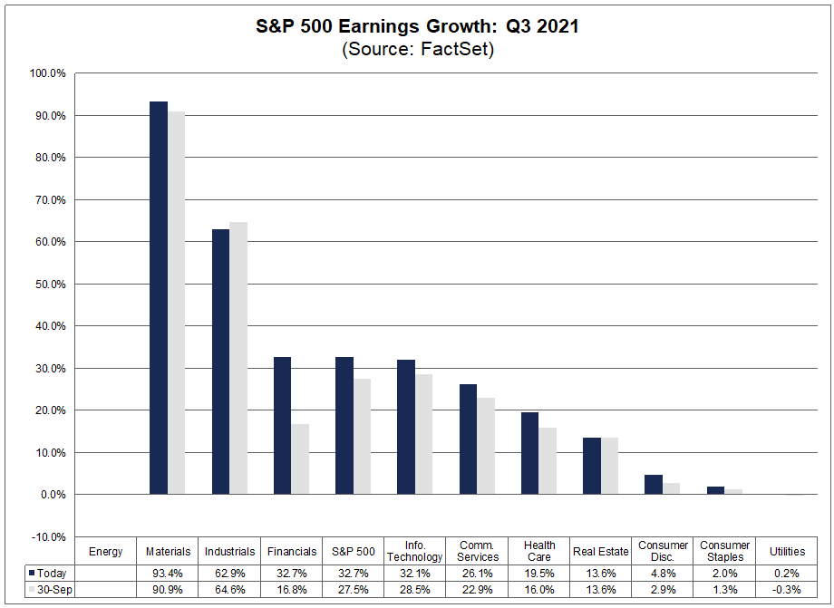 sp500-earnings-growth-q3-2021