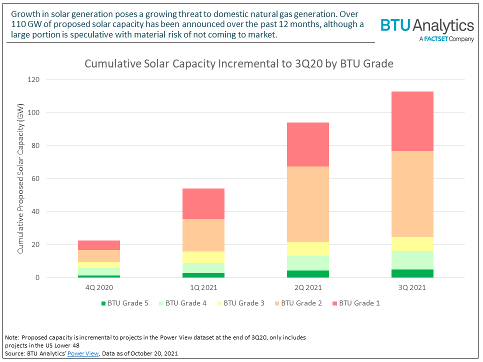 cumulative-solar-capacity-by-btu-grade