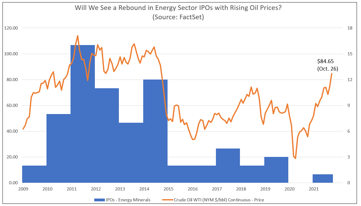 energy-sector-ipos-rising-oil-prices