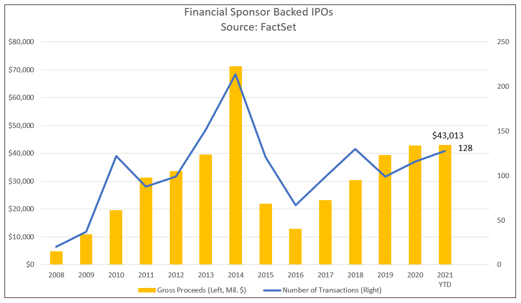 financial-sponsor-backed-ipos
