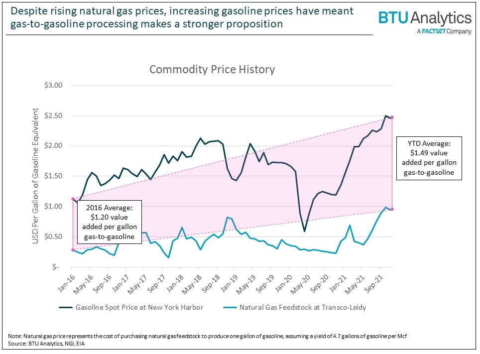 gasoline-and-natural-gas-prices