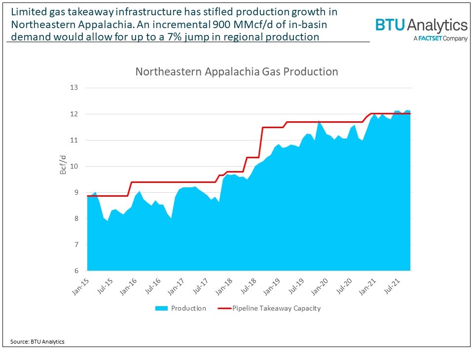 northeastern-appalachia-gas-production