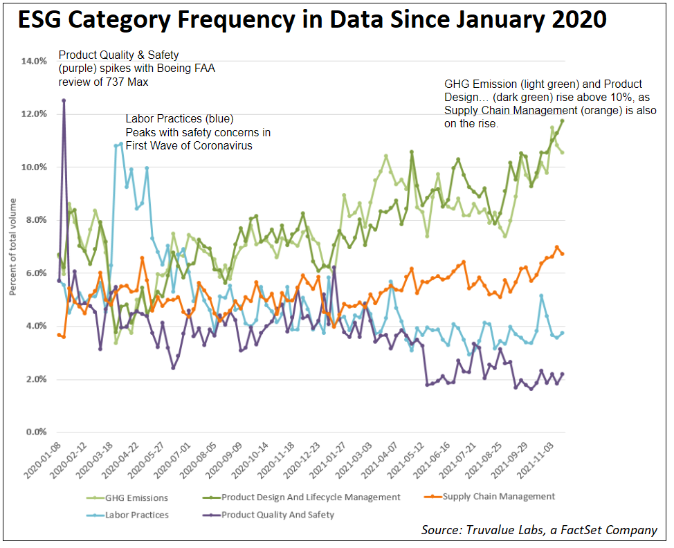 esg-category-frequency-in-data-since-january-2020