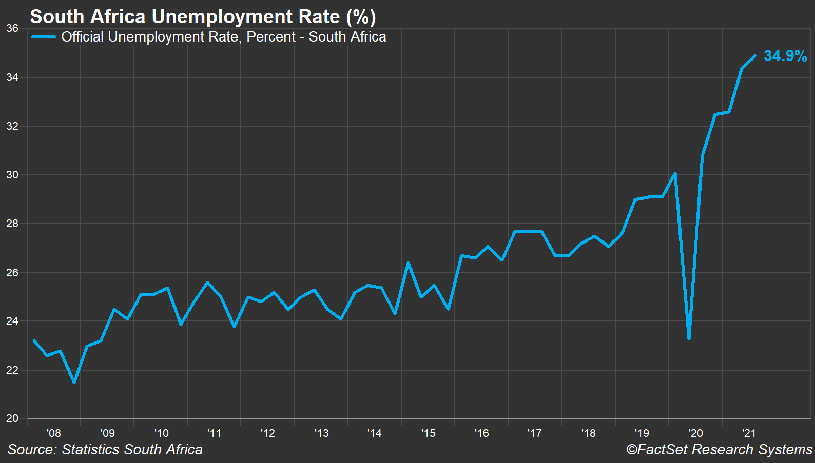 south-africa-unemployment-rate