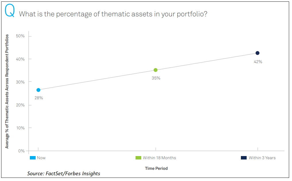 percentage-thematic-assets-in-portfolios