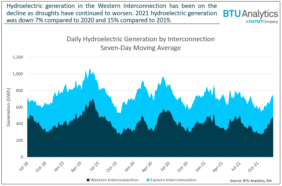 daily-hydroelectric-generation-by-interconnection