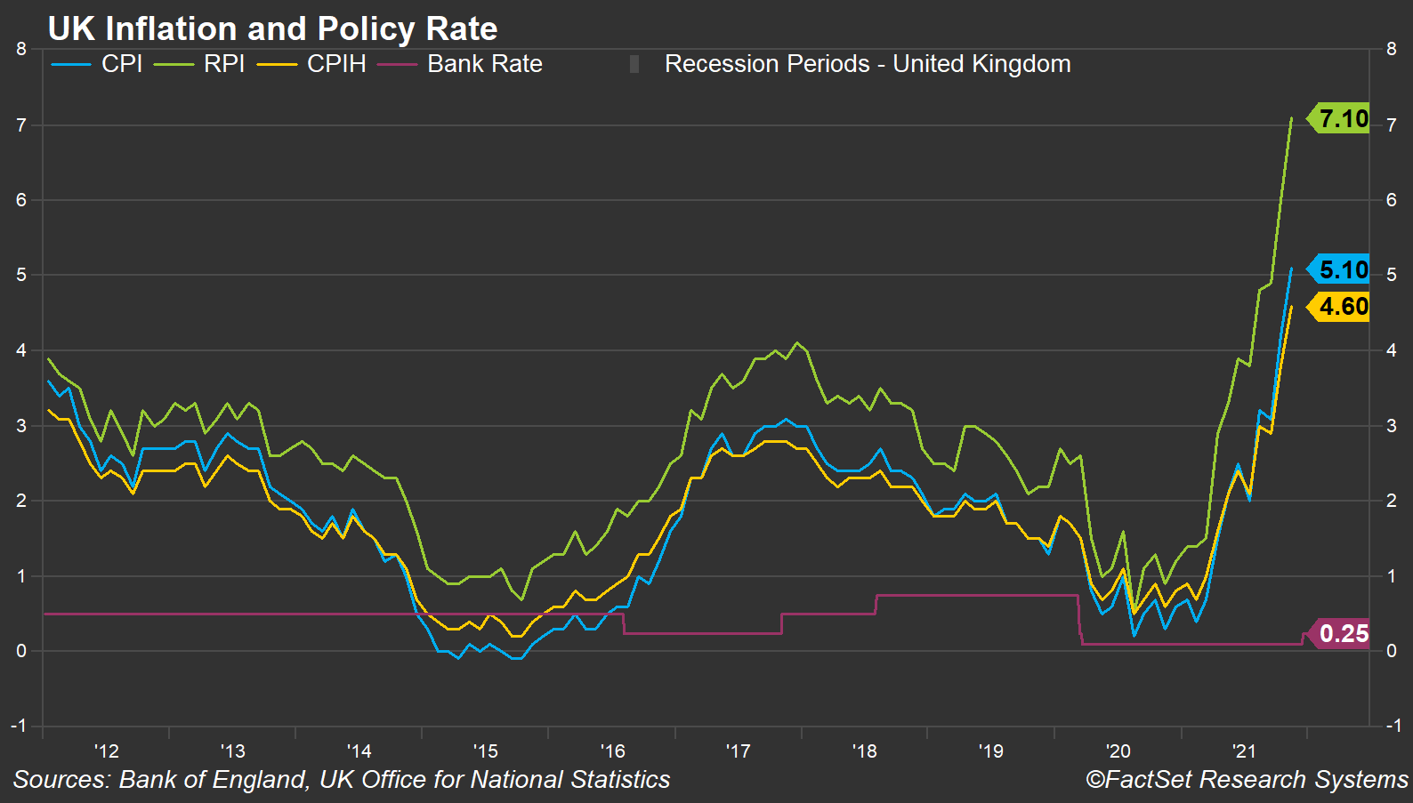 uk-inflation-policy-rate