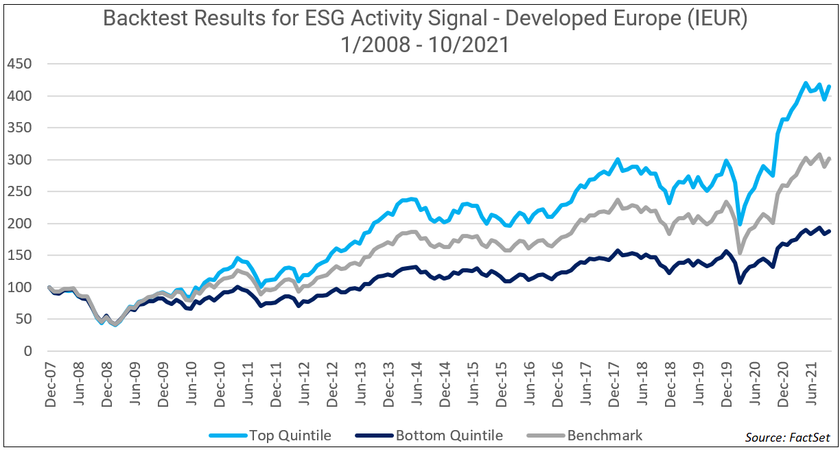 backtest-results-esg-activity-signal-developed-europe