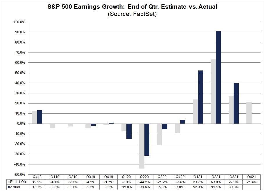 sp-500-earnings-growth-end-quarter-estimate-vs-actual