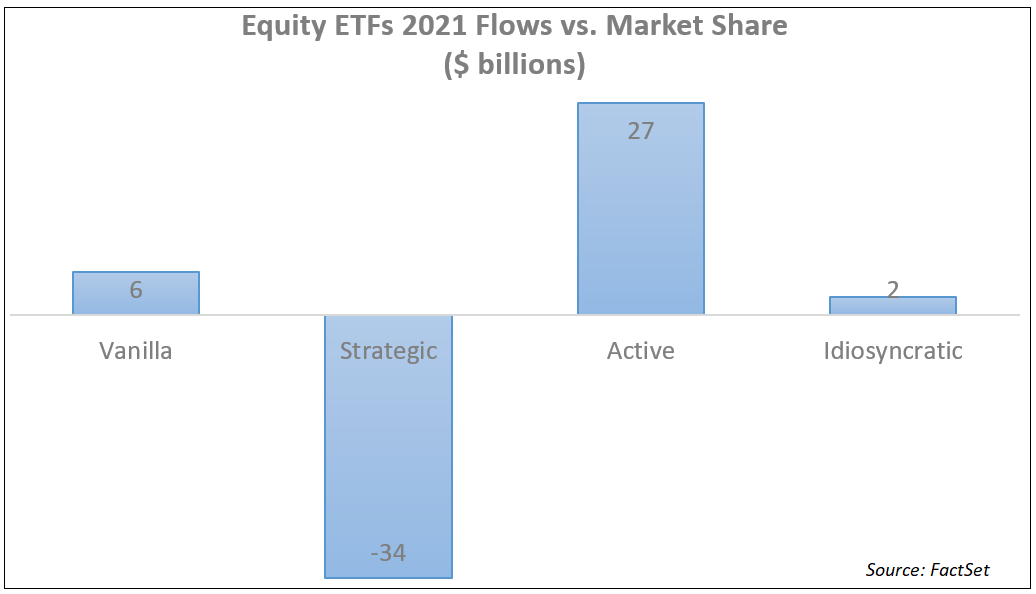 equity-etfs-2021-flows-vs-market-share