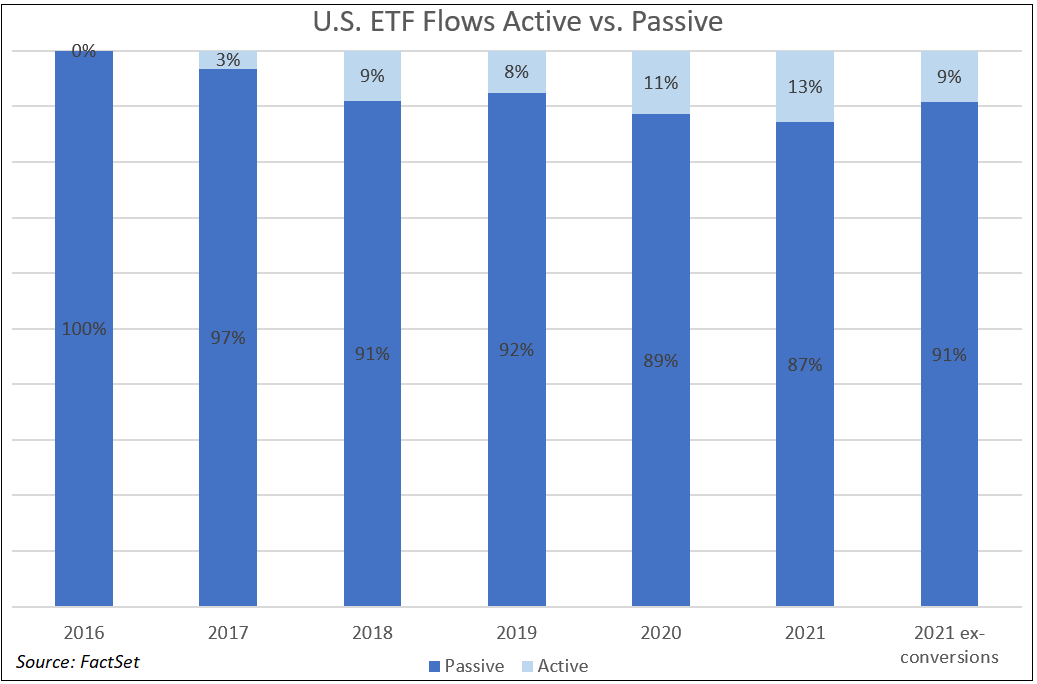 us-etf-flows-active-vs-passive