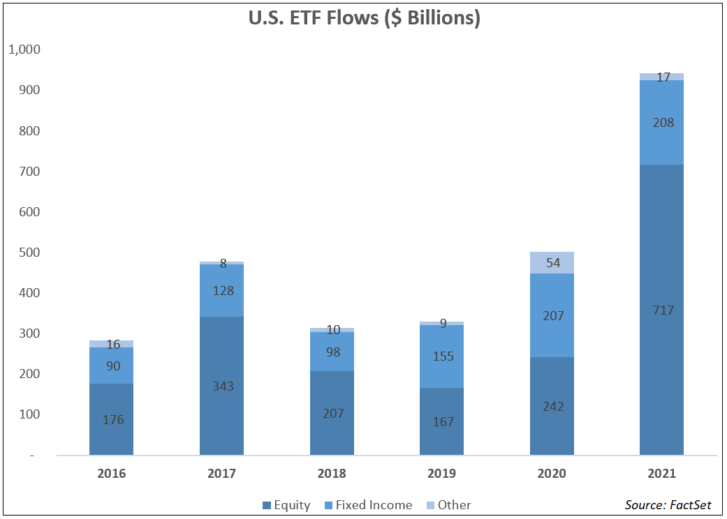 us-etf-flows-billions-usd