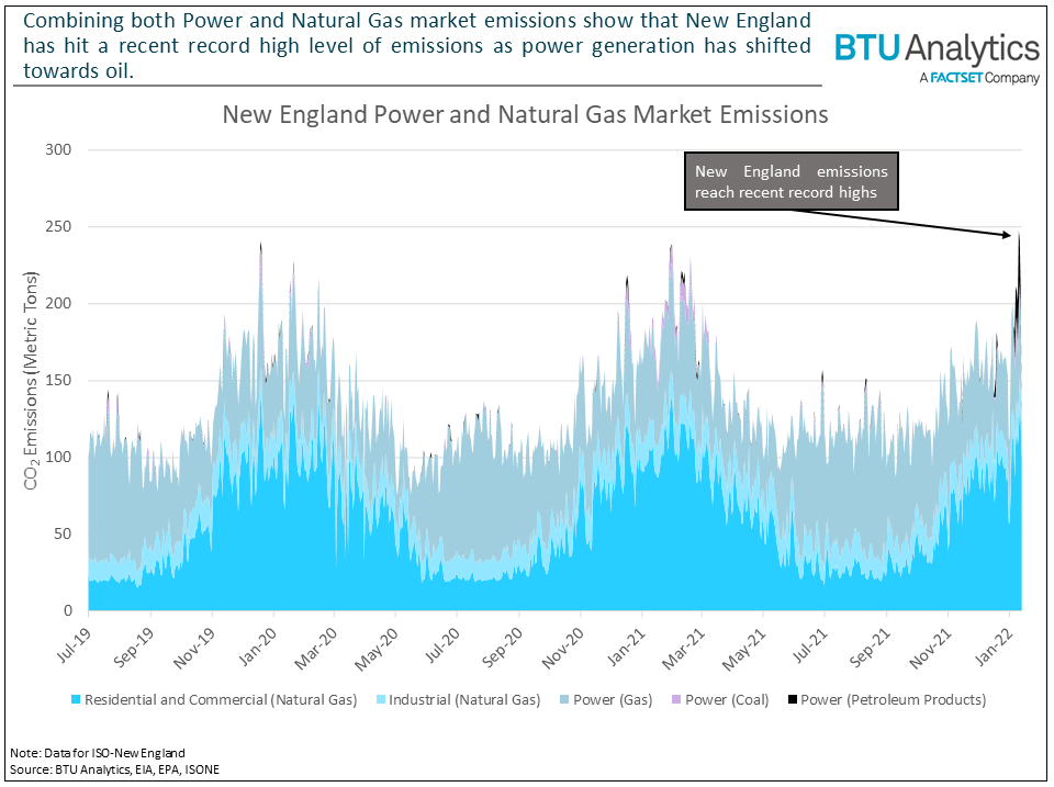 new-england-power-and-natural-gas-market-emissions
