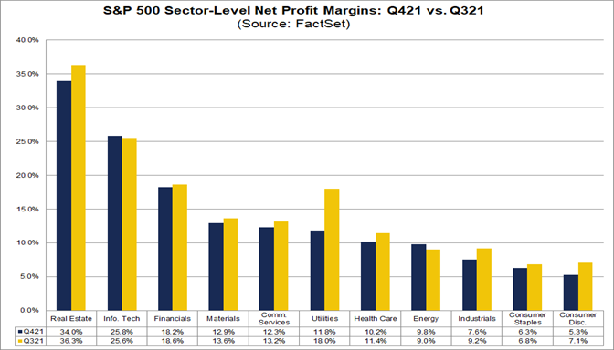 sp-500-sector-level-net-profit-margins-q421-vs-q321
