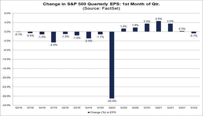 change-sp-500-quarterly-eps-first-month-of-quarter