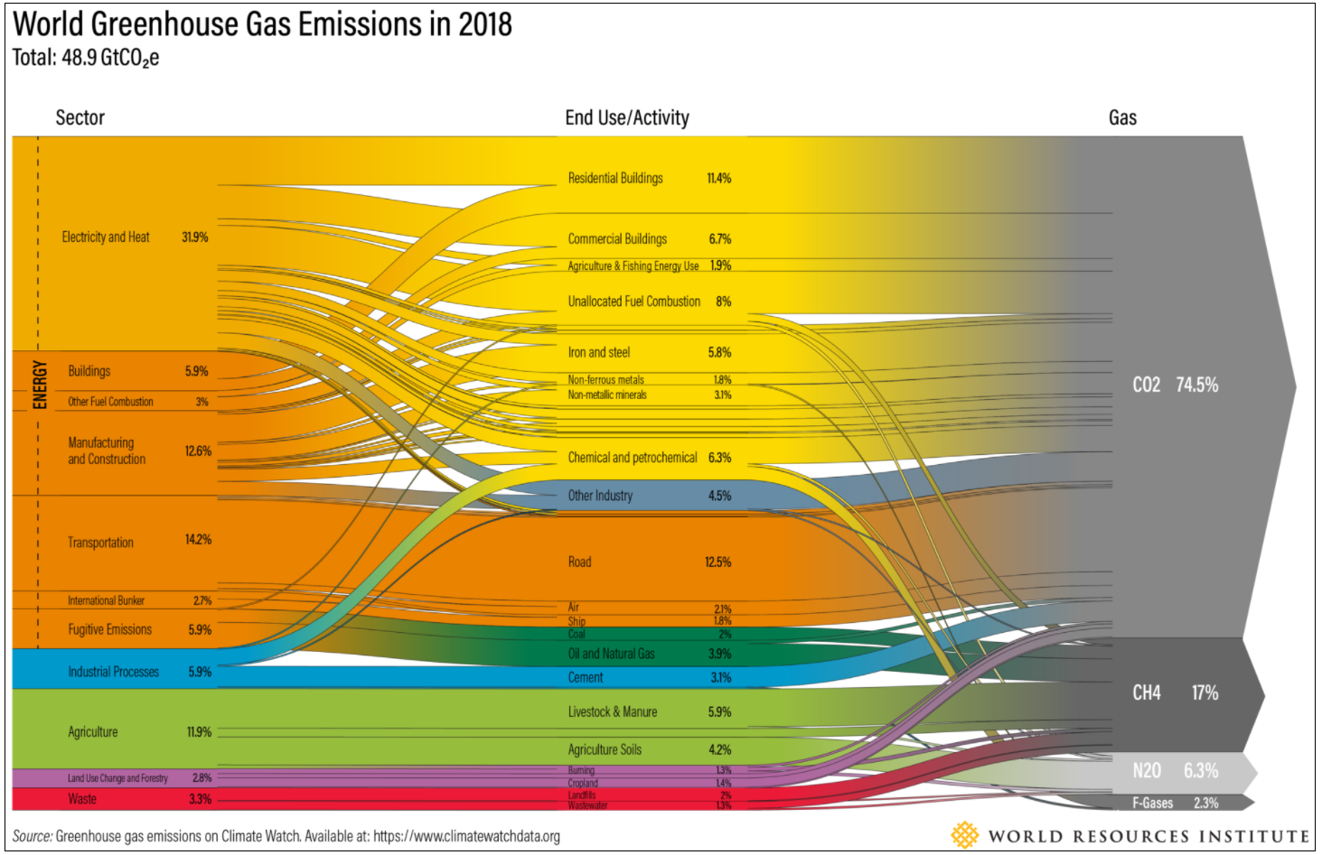 world-greenhouse-gas-emissions-2018-new