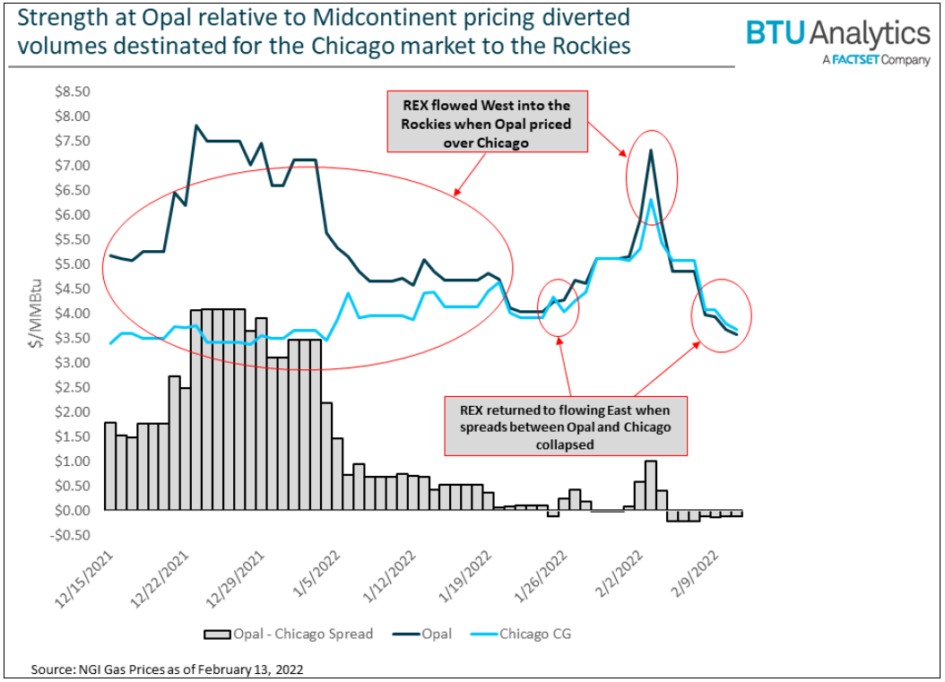 opal-pricing-relative-to-midcontinent-pricing