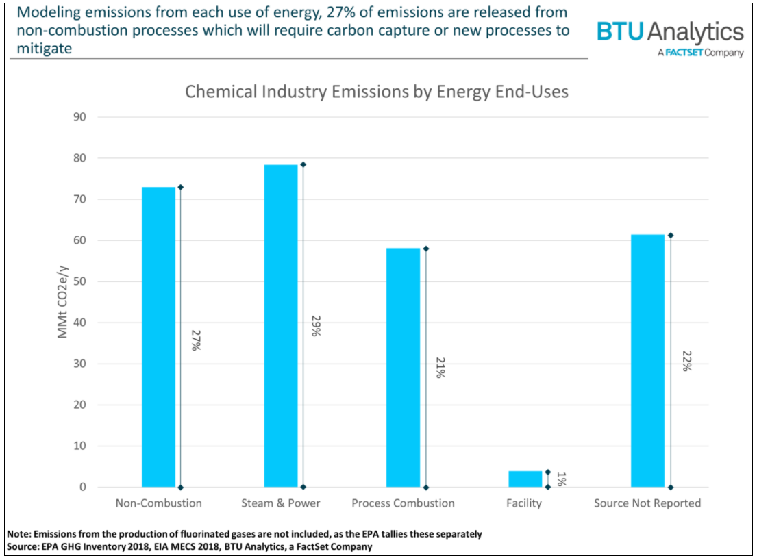 chemical-industry-emissions-by-energy-end-uses