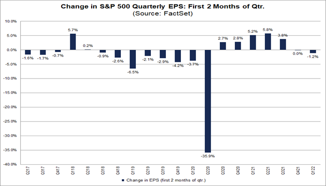 change-sp-500-quarterly-eps-first-two-months-of-quarter