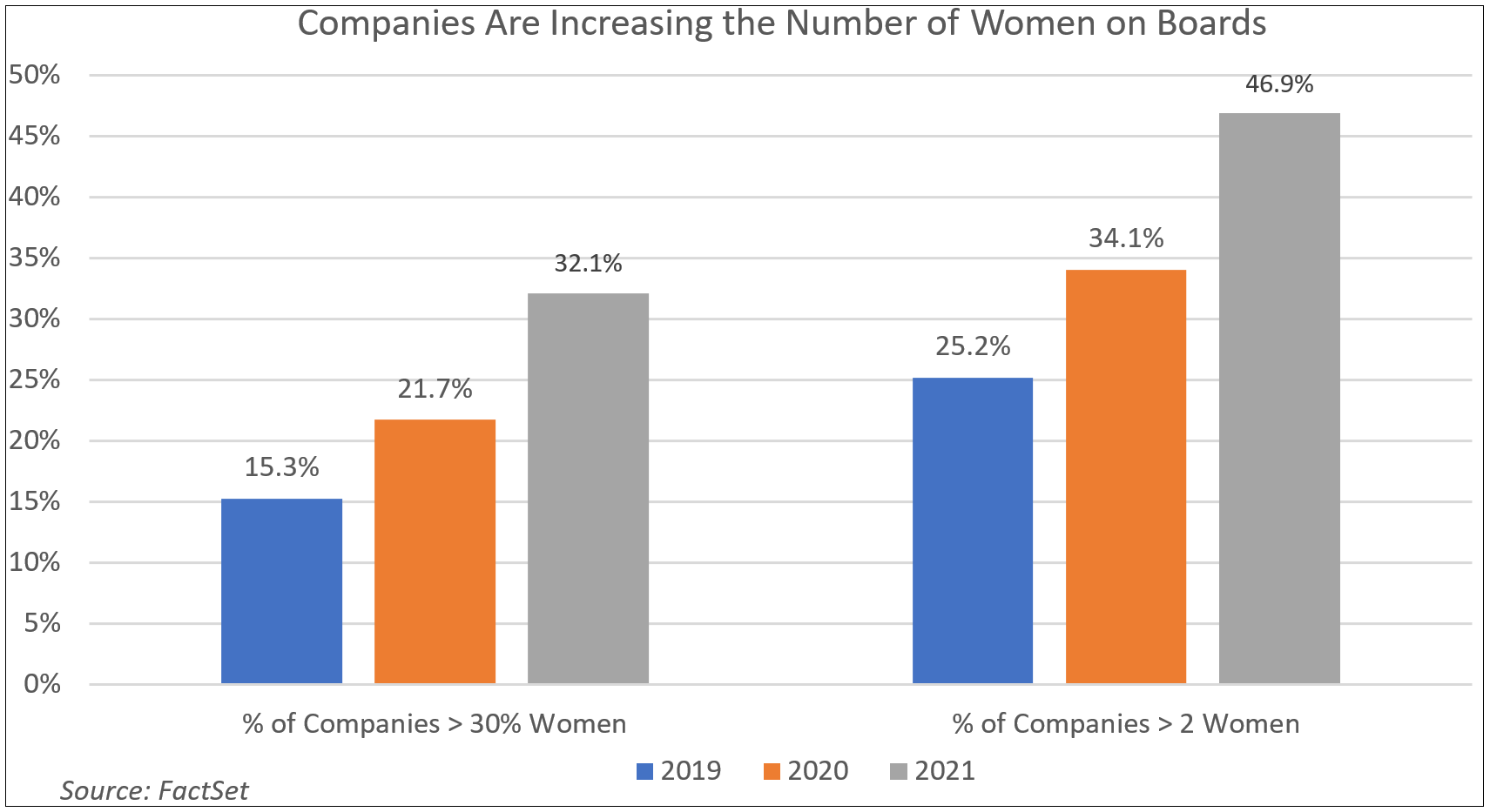 companies-increasing-number-of-women-on-boards