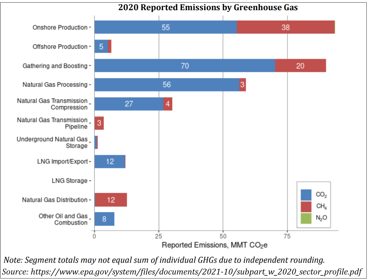 2020-reported-emissions-by-greenhouse-gas-epa