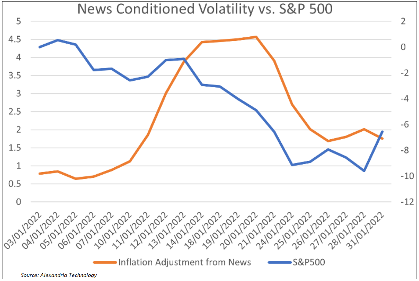news-conditioned-volatility-vs-sp-500