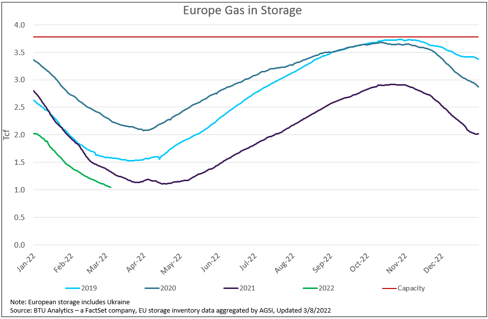 europe-gas-in-storage