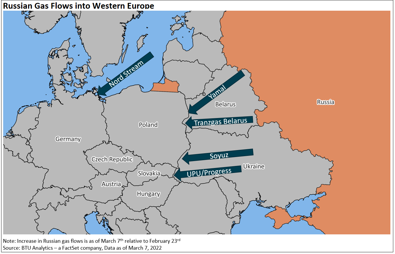 russian-gas-flows-into-western-europe-new