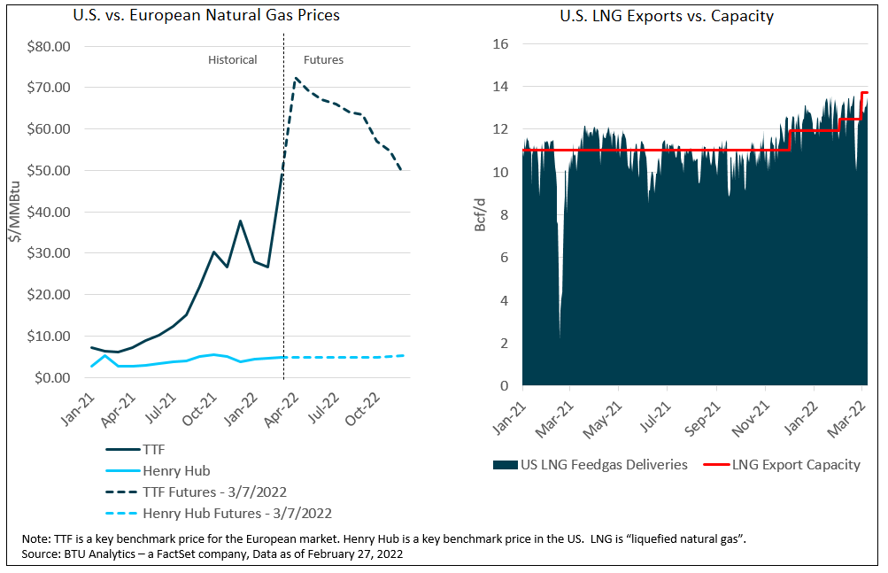 us-europe-natural-gas-prices-us-lng-exports