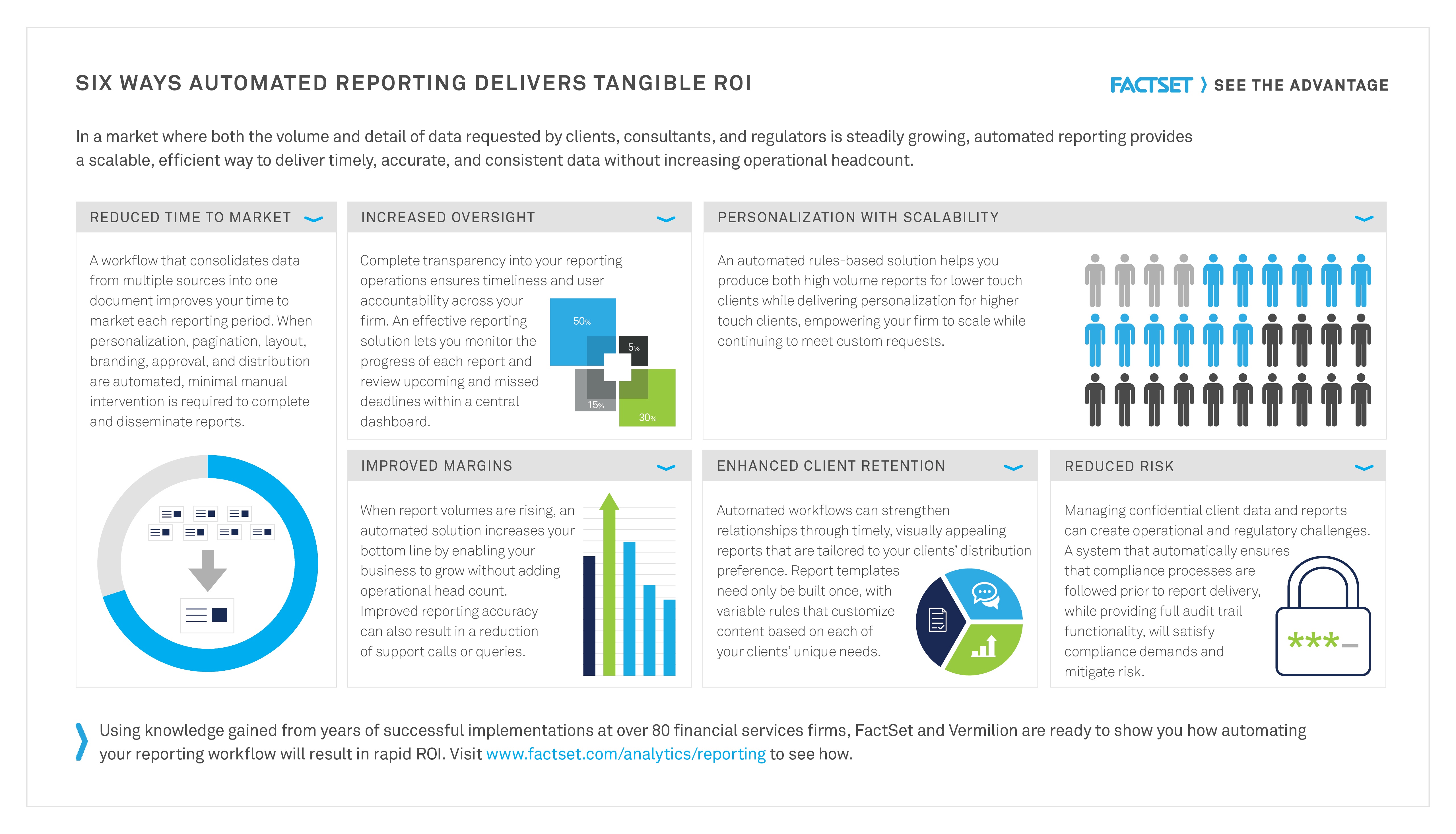 Client_Reporting_Automation_ROI_Infographic