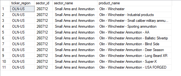 Olin Small Arms Example